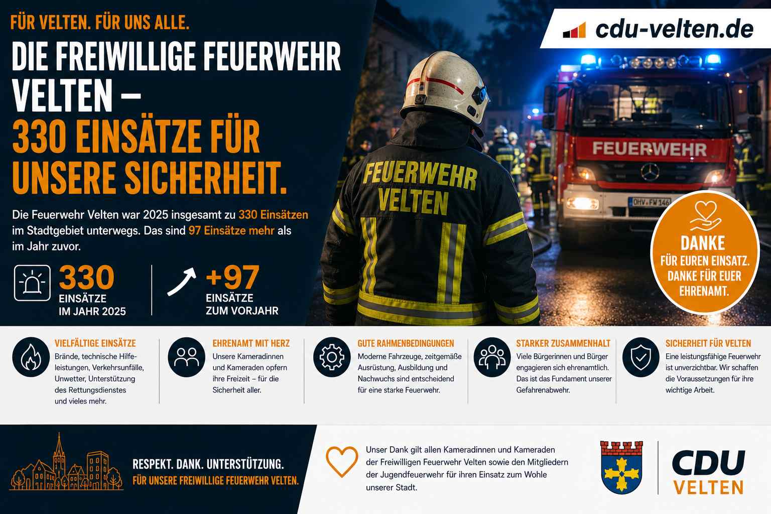 330 einsaetze im jahr 2025 eine starke feuerwehr bleibt unverzichtbar